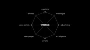 copywriter là làm gì