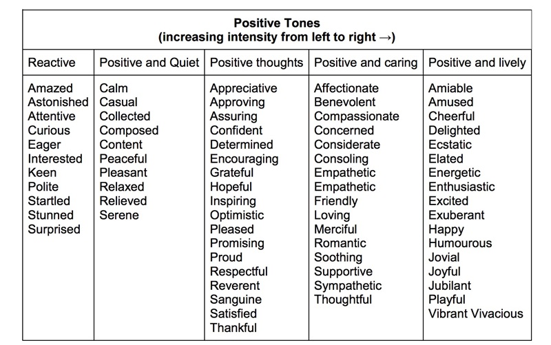 Checklist danh sách mood and tone phổ biến trong marketing