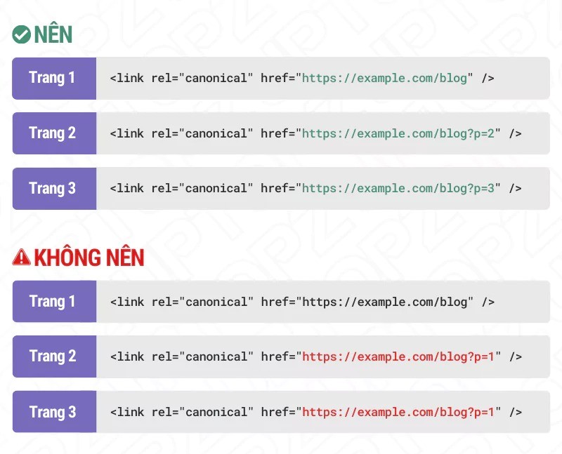 Một số lỗi Canonical thường gặp