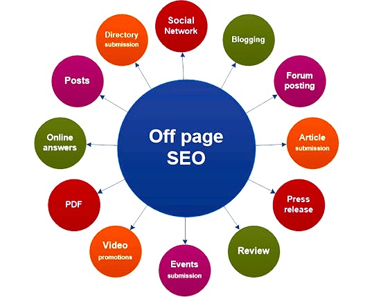 Chuẩn SEO Off-page cho website