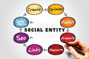 Chia sẻ danh sách 300+ Social entity mạng xã hội chất lượng