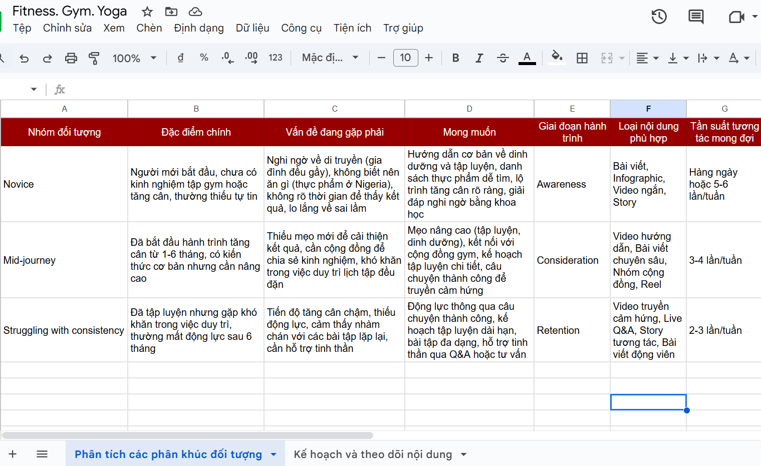 Hiểu rõ đối tượng khách hàng và insights của từng nhóm
