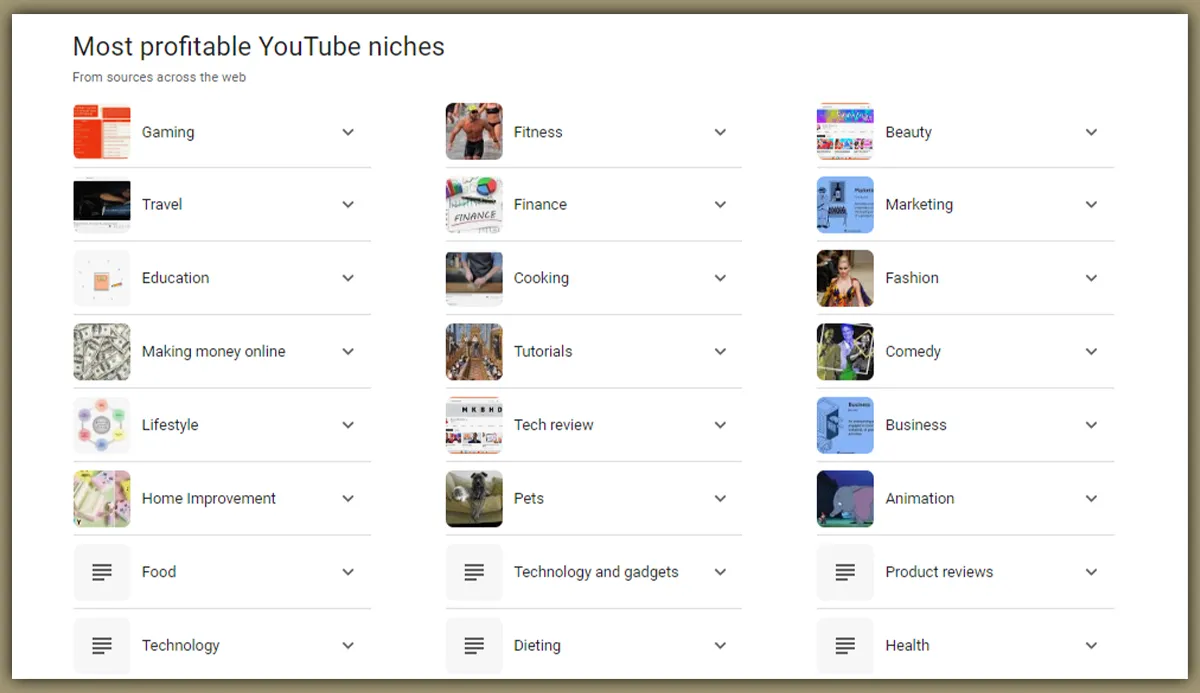 Top Ngách Youtube đem lại lợi nhuận cao năm 2024